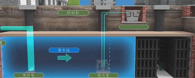 雨水收集系統(tǒng) 雨水收集系統(tǒng)