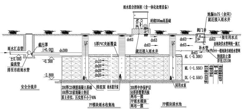 雨水收集系統(tǒng) 雨水收集系統(tǒng)
