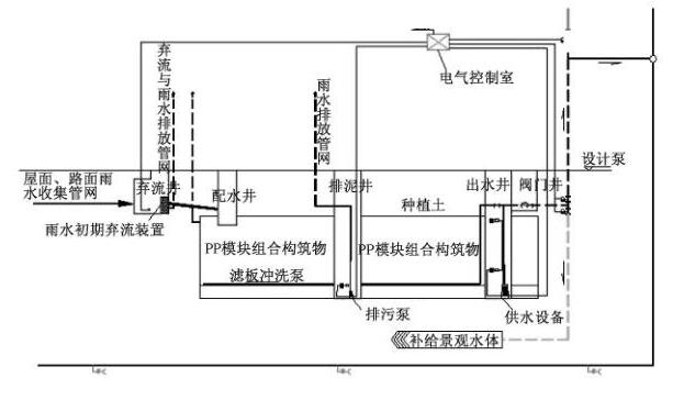 雨水收集系統(tǒng) 雨水收集系統(tǒng)