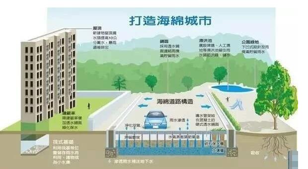 雨水收集系統(tǒng) 雨水收集系統(tǒng)
