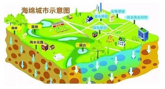 雨水收集系統(tǒng) 雨水收集系統(tǒng)