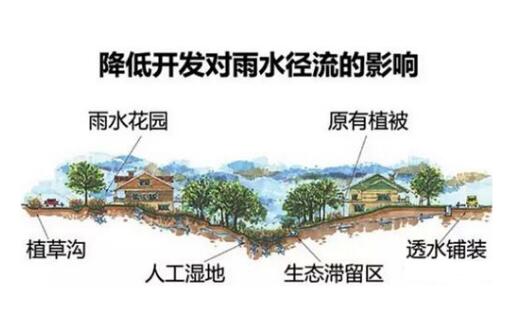 雨水收集系統(tǒng) 雨水收集系統(tǒng)
