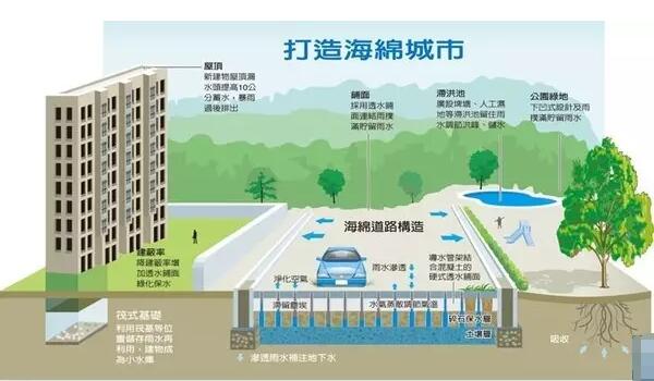 雨水收集系統(tǒng) 雨水收集系統(tǒng)