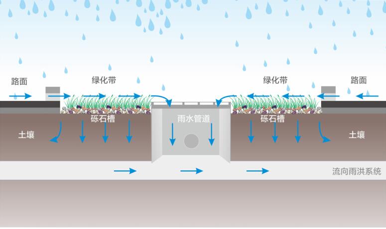 雨水收集系統(tǒng) 雨水收集系統(tǒng)