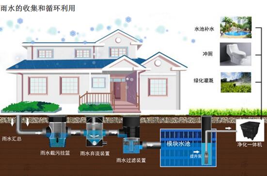 雨水收集系統(tǒng) 雨水收集系統(tǒng)