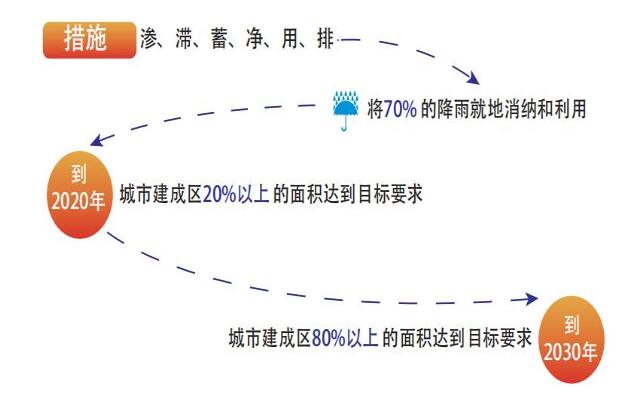 雨水收集系統(tǒng) 雨水收集系統(tǒng)