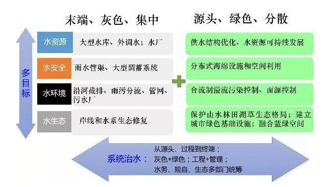 雨水收集系統(tǒng) 雨水收集系統(tǒng)