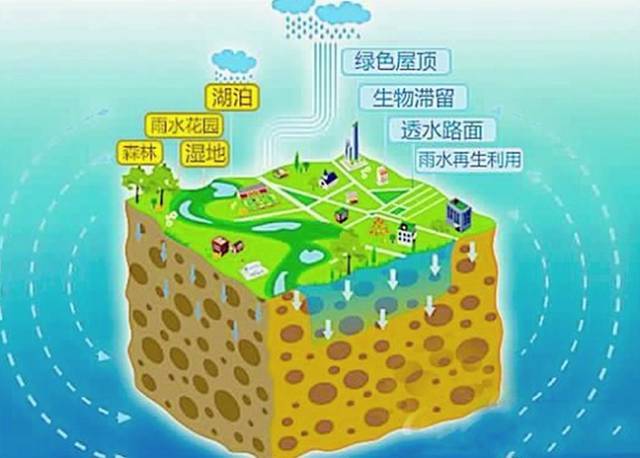 雨水收集系統(tǒng) 雨水收集系統(tǒng)